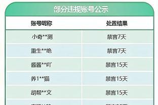 NBA第四期红黑榜：登卡引领航母起航 休城新星板凳坐穿